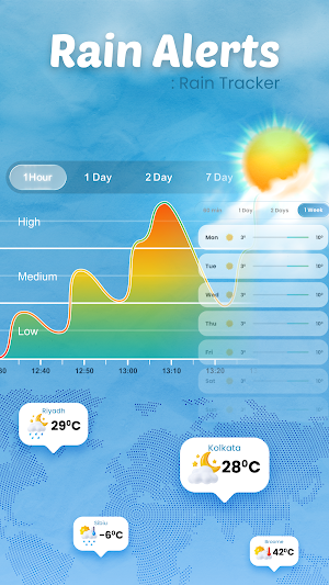 Rain Alerts : Rain Tracker Screenshot 0