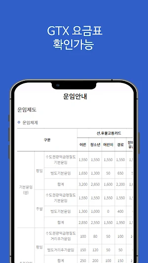 GTX 노선도(A B C D E F), 정보 Screenshot 3