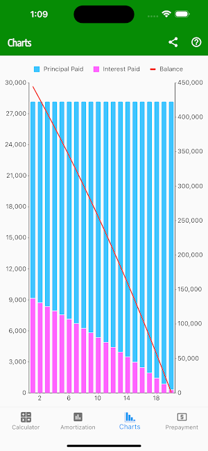 Simple Loan Calculator Pro Screenshot 2