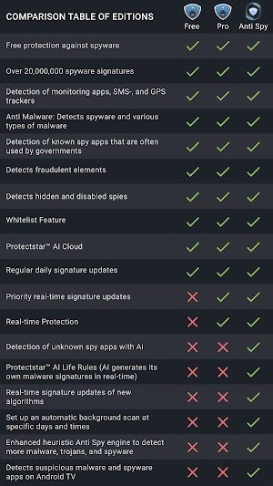 Spyware Detector Anti Spyware Scanner screenshot 6