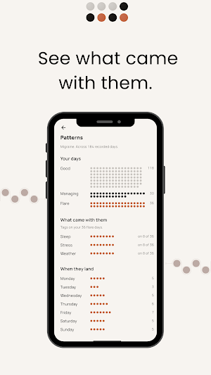 BodyDots: Your Health, in Dots Screenshot 3