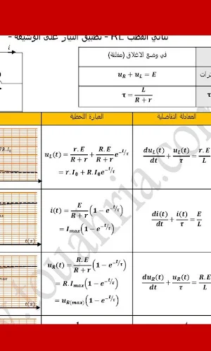 الفيزياء الوحدة 3 و 4 البكالوريا BAC Screenshot 0