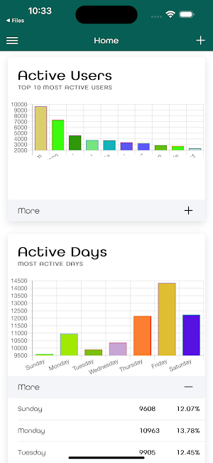 ChatChart - Chat Statistics Screenshot 1