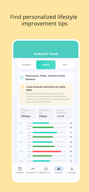 Kidney Care Tracker & Analysis Screenshot 2
