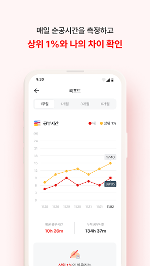 잇올 - 꿈이 모두 이루어지는 공간 Screenshot 3