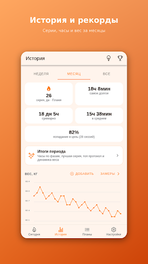 Интервальное голодание Screenshot 1