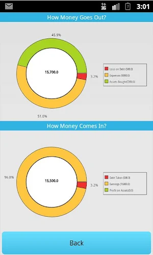 Money Aware Screenshot 1