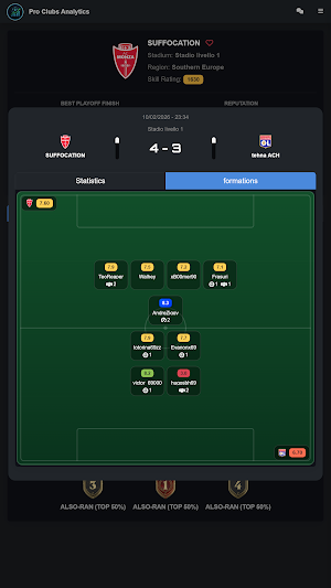 Pro Clubs Analytics Screenshot 2