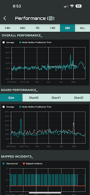 MPC Node Stats Screenshot 1