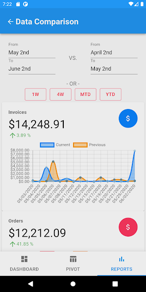 Sales Analytics screenshot 3