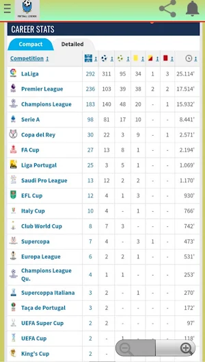 Football Legends Screenshot 3