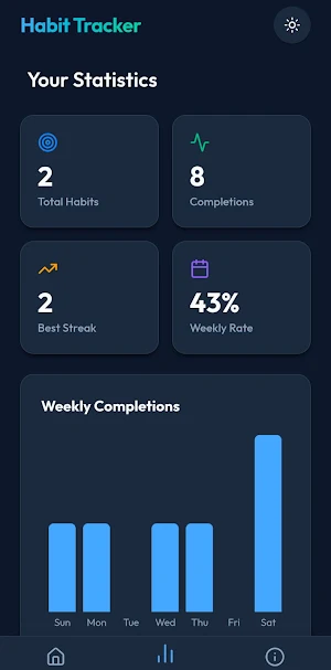 Habit Tracker - Just Track Screenshot 2
