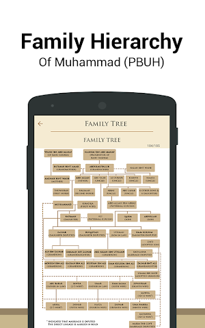 Life of Prophet Muhammad PBUH Screenshot 0