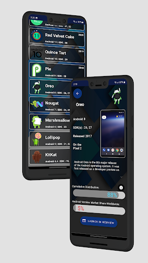 An Android Dev's Version Guide Screenshot 0
