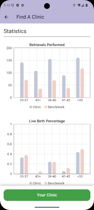 The Fertility App Screenshot 1