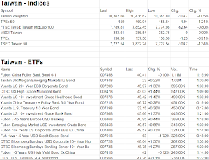 Stocks Taiwan Stock Market Taiwan Stock Exchange Screenshot 1