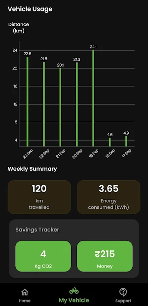 Lectrix Screenshot 1