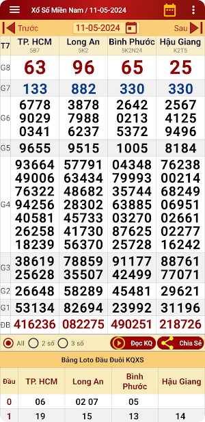 Xổ Số Trực Tiếp - KQXS - XoSo Screenshot 1