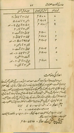 Adodon Ki Hukomat Amliyat Screenshot 2
