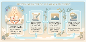 365 Dias: Graça em Cristo+ Screenshot 0