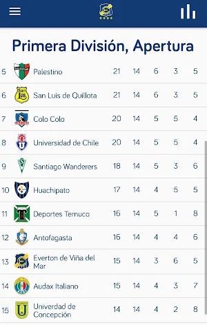 Everton de Viña del Mar Screenshot 3