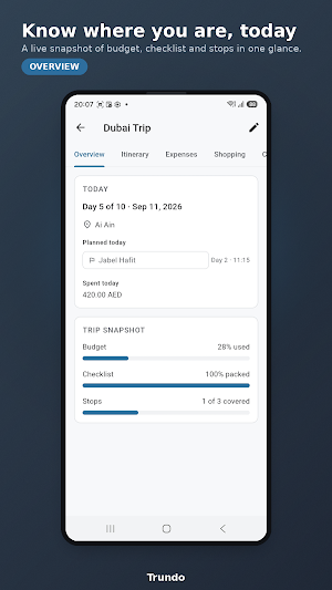 Trundo: Trip Planner & Budget Screenshot 1