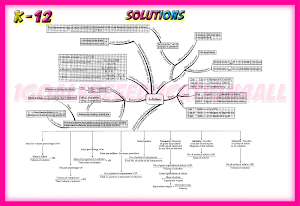 12th class chemistry mind map Screenshot 2
