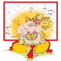 Kundli Software: Horoscope