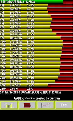 九州電力メーター Screenshot 1