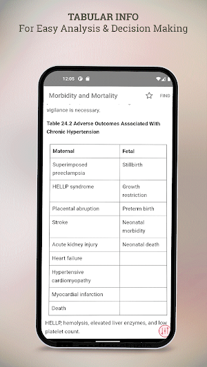 HighRisk Pregnancy Queenan Mgt Screenshot 3