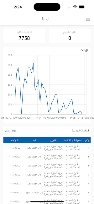 لوحة تحكم المجلس التنسيقي Screenshot 0