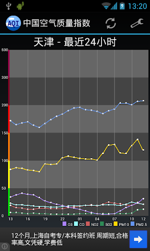 China Air Quality Index 空气质量指数 Screenshot 1