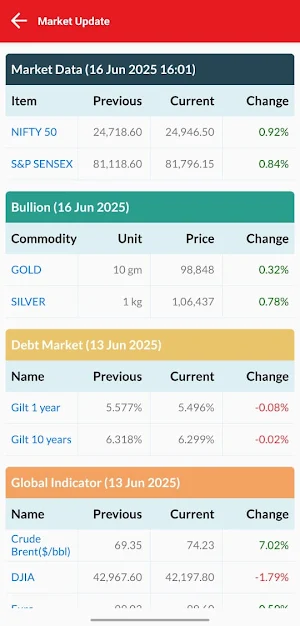 KailashFinmart Screenshot 3