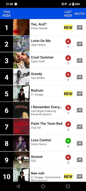 Billboard Music Video Prime Screenshot 1