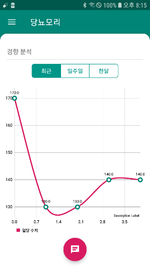 당뇨모리 (당뇨병환자를 위한 차세대 인공지능 혈당관리  Screenshot 3