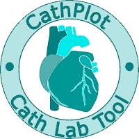 CathPlot