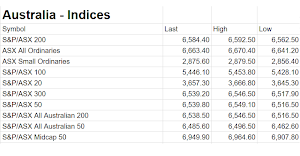 Australia Stock Market OZ ASX Screenshot 2