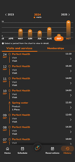 Perfect Health Screenshot 3