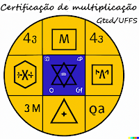 Elon L.L - Certificação Mult.