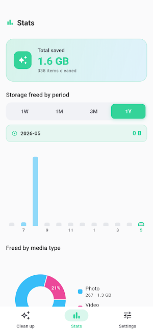 Phocle - Photo Cleaner Screenshot 3