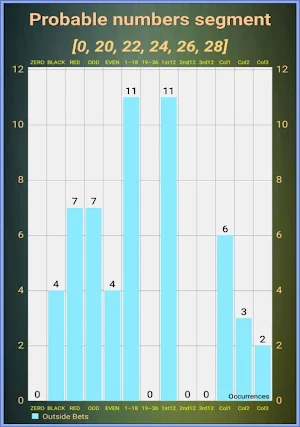 Ultimate Roulette Bet Counter & Predictor Tool Screenshot 2