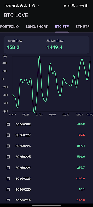BTCLOVE Screenshot 3