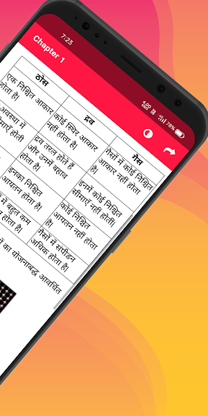 Class 9 Science Notes in Hindi Screenshot 2