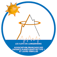 Mes Îlots