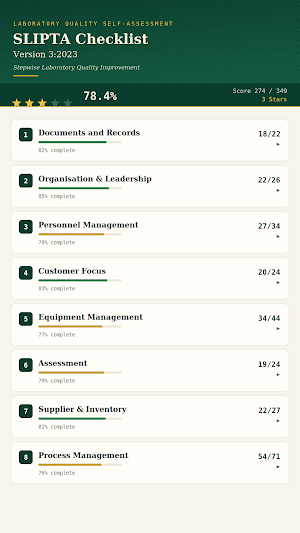 SLIPTA Self-Assessment Screenshot 1