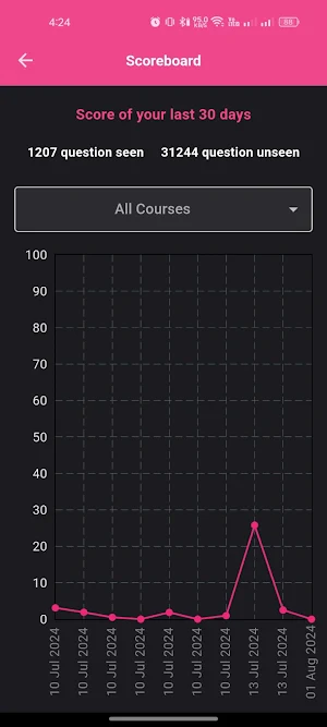 Examtice Screenshot 1