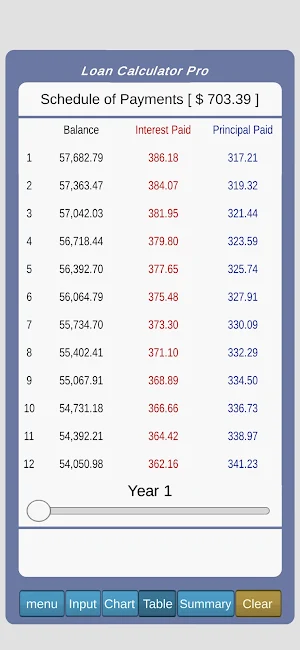 Loan Calculator% Pro Screenshot 2