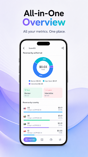 AdLens: AdMob Revenue Tracker Screenshot 3
