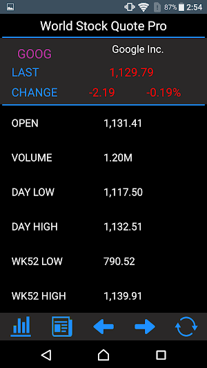 World Stocks - Stock Quote, ETFs and Funds Screenshot 3