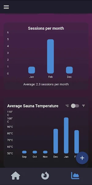 Sauna Tracker - Löyly Screenshot 1